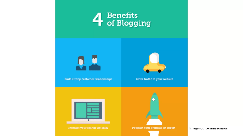 Blogging 1536x864 1