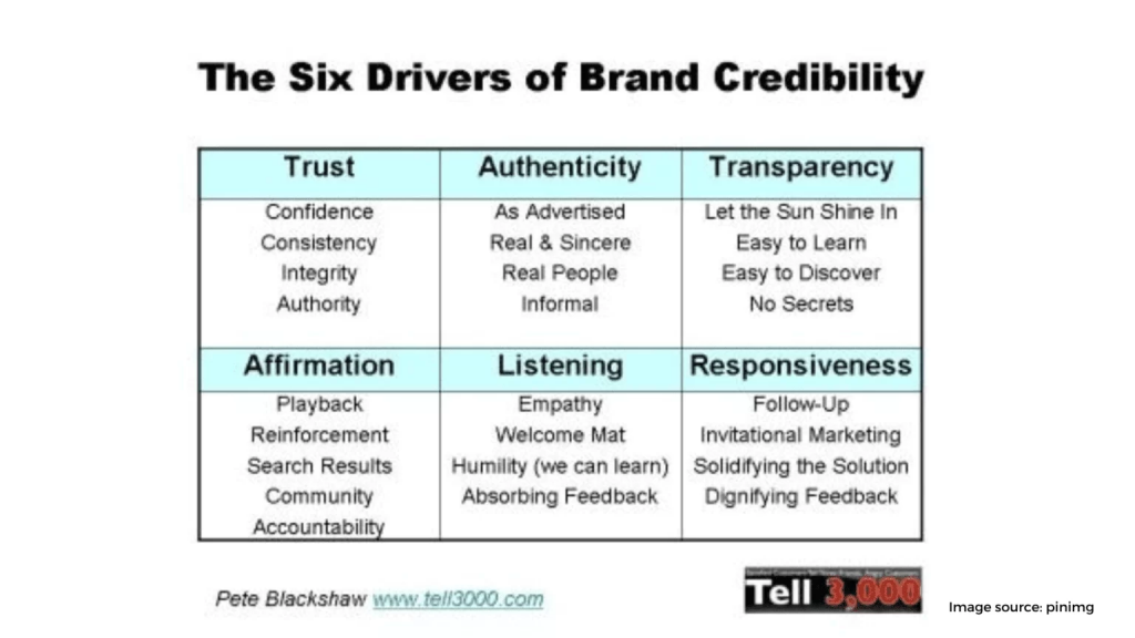 Brand credibility 1536x864 1