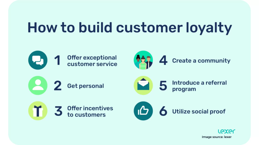 Communicate to create client loyalty. 1536x864 1