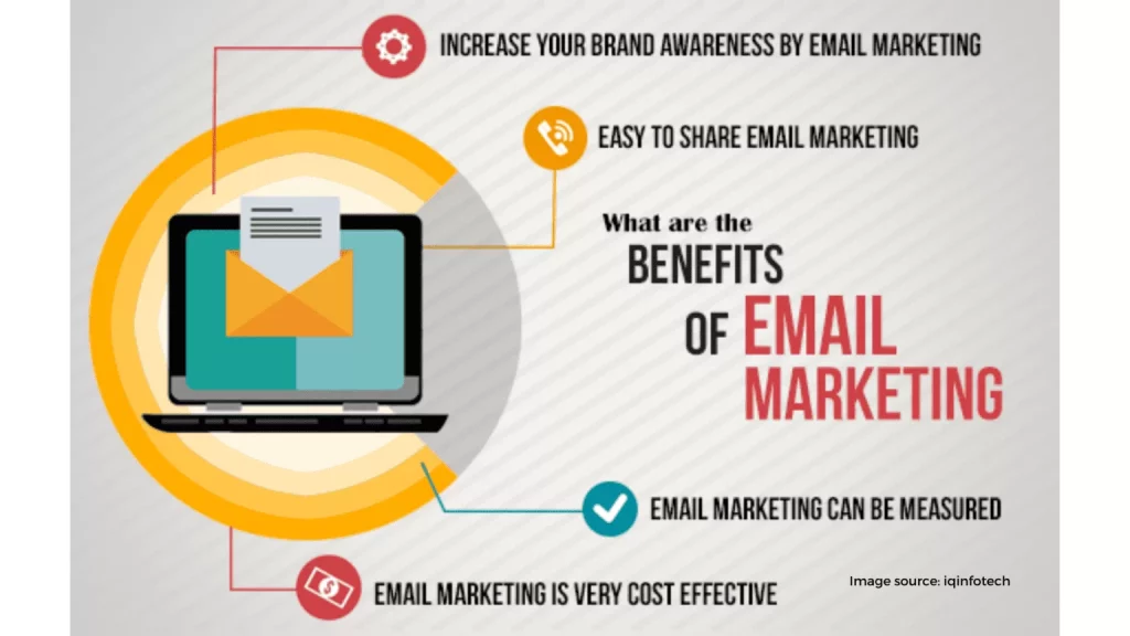 Content marketing 13 1536x864 1