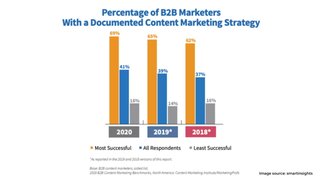 Content marketing 16 1536x864 1