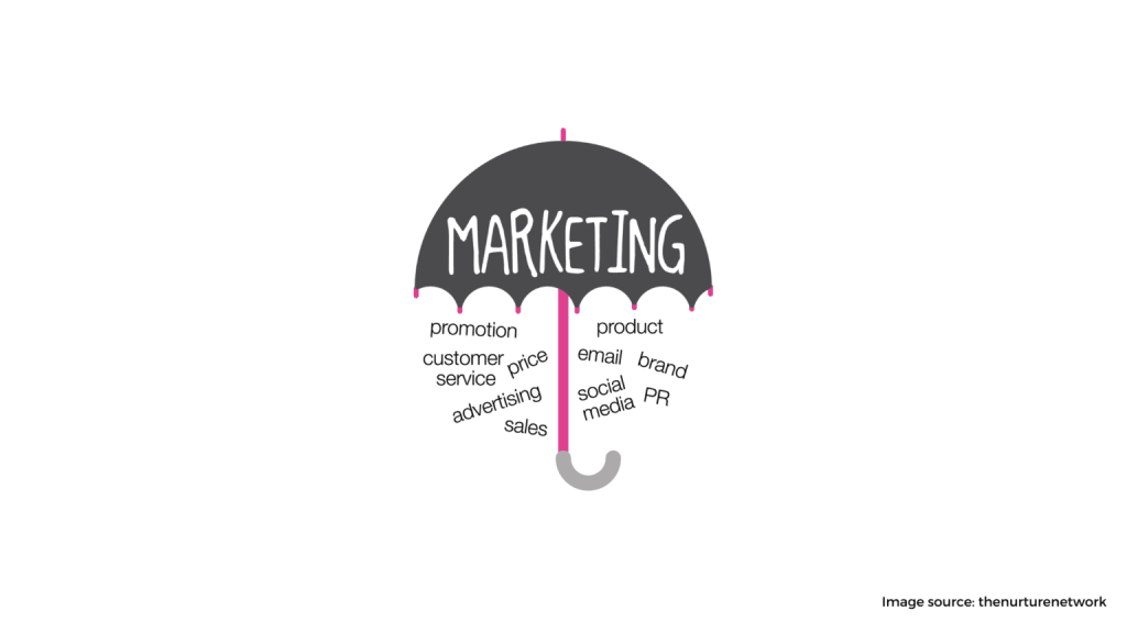 Develop a Marketing Mindset 1536x864 1