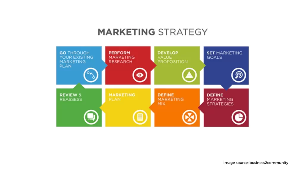 Develop a marketing strategy 1536x864 1