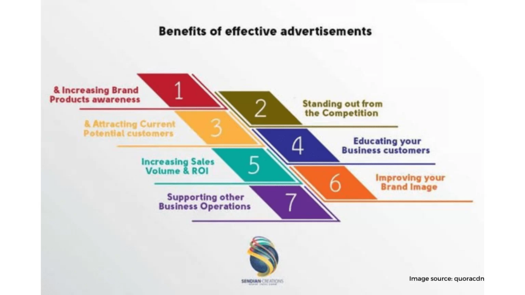 Dont Forget About Advertising 1536x864 1