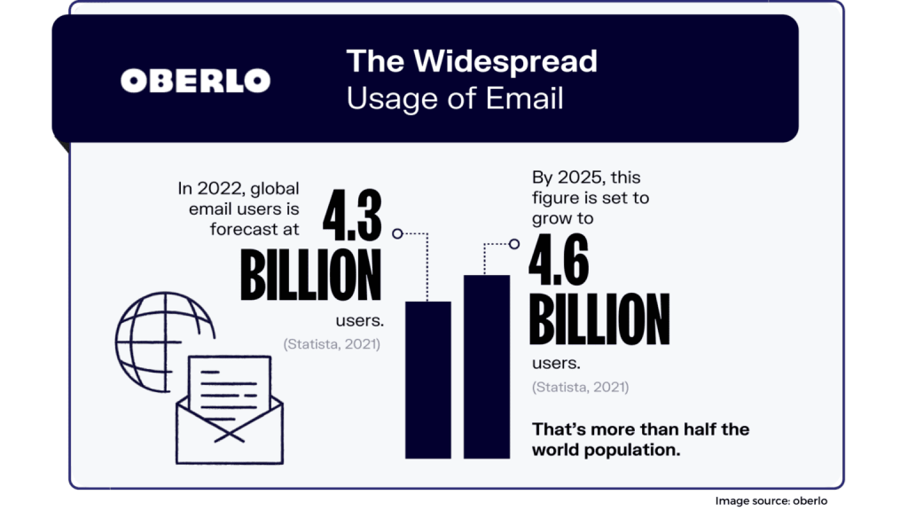 Email marketing 1536x864 2