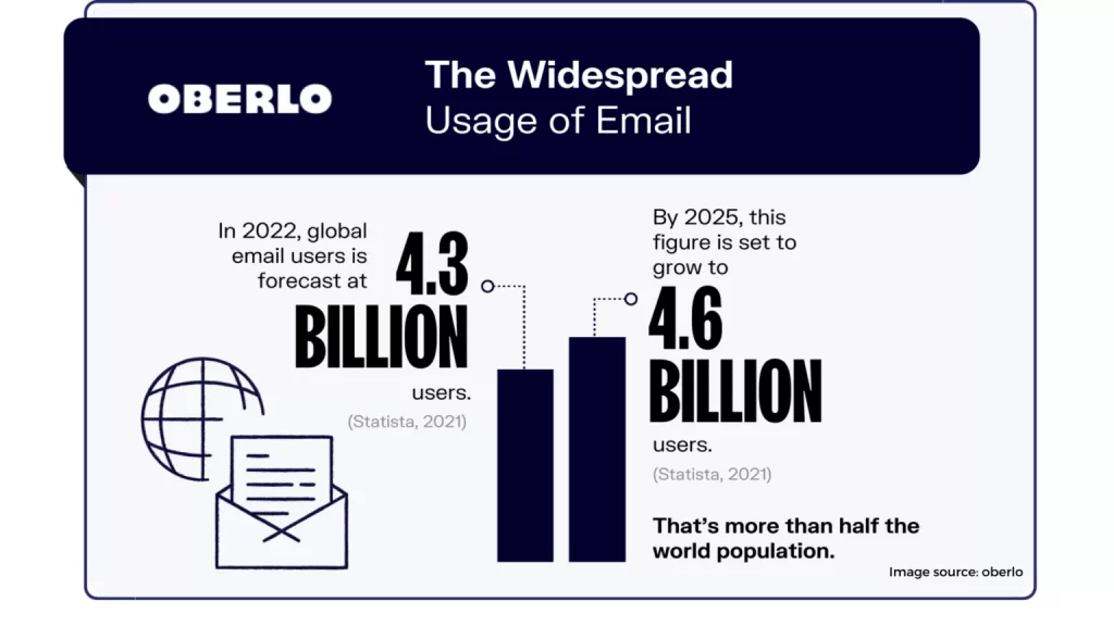 Email marketing stats 1536x864 2