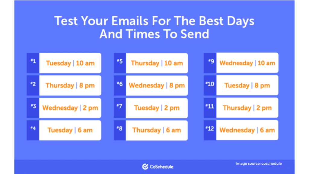 Email send time 1536x864 1
