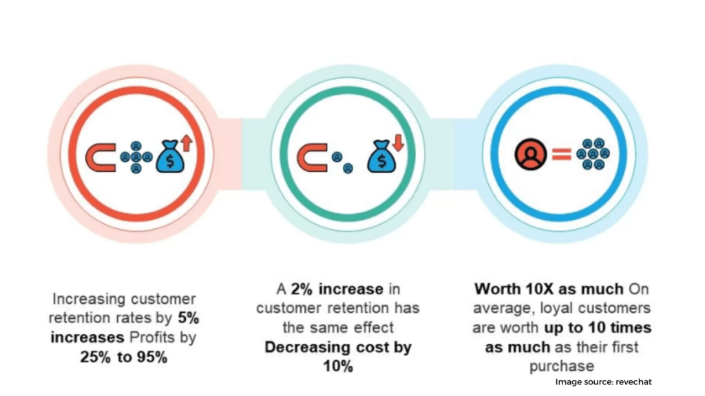 Encourage client loyalty and retention 1536x864 1