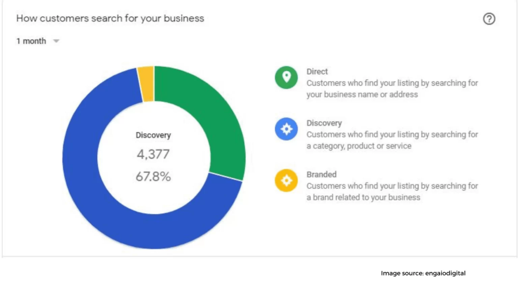 Google My Business 1536x864 1