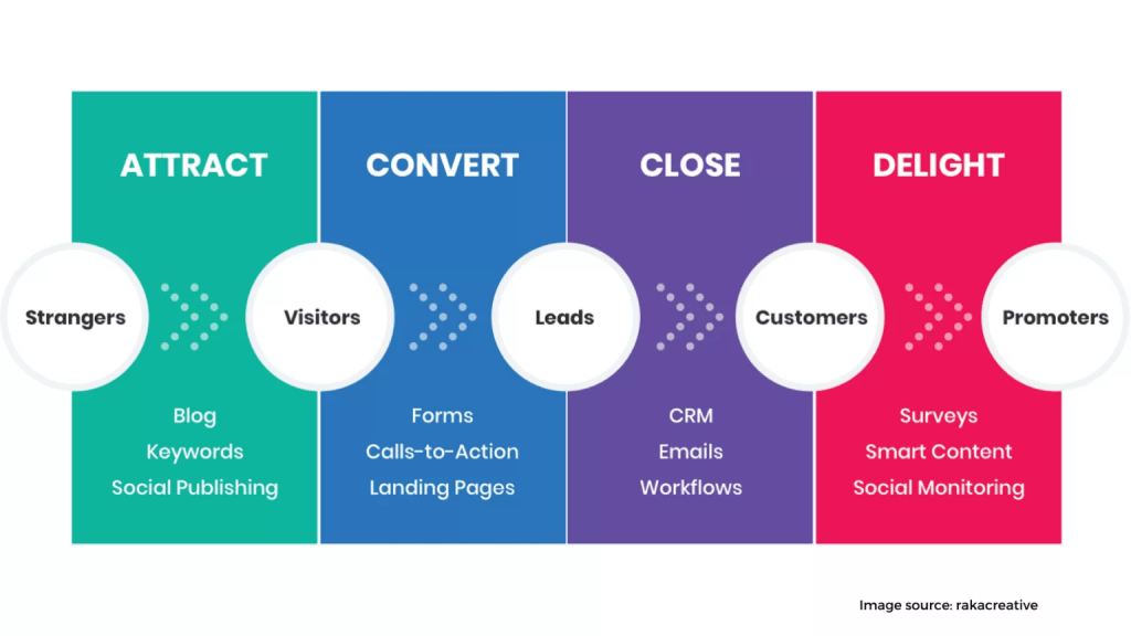 Inbound marketing 1 1536x864 1