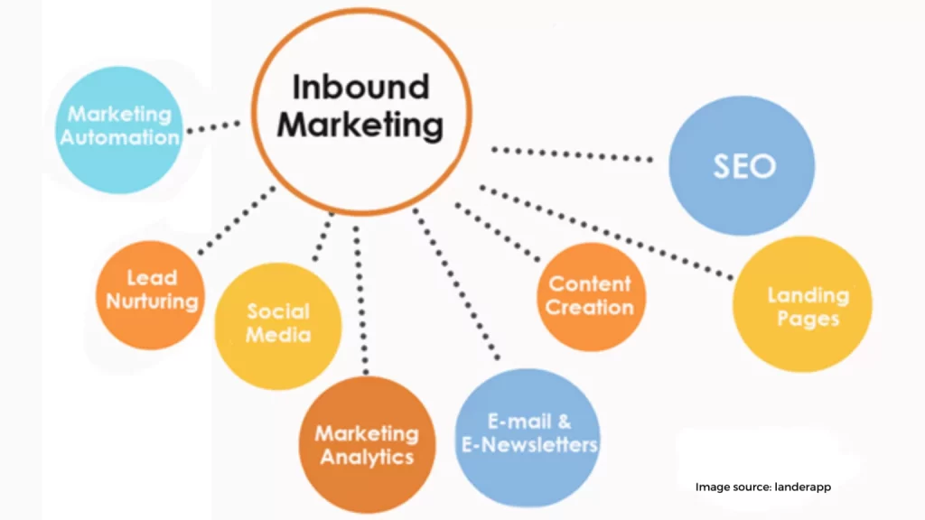 Inbound marketing 1536x864 1