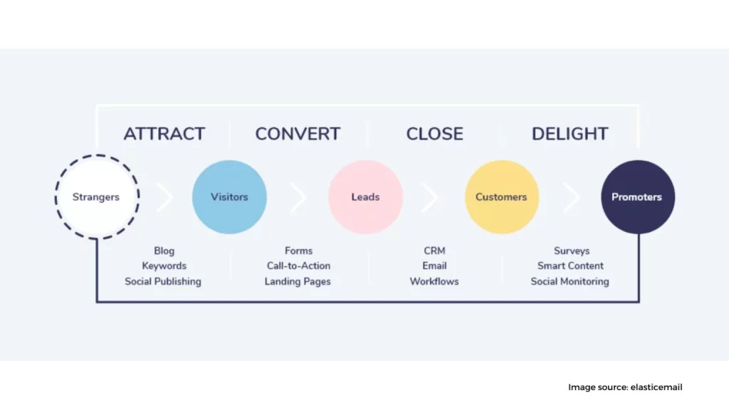 Increasing leads. 1536x864 1