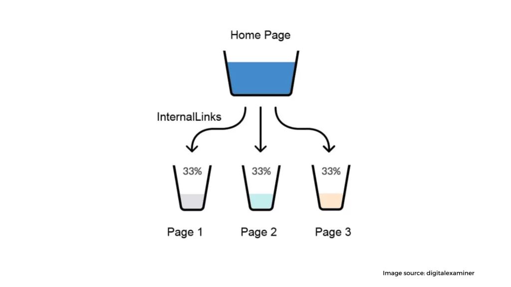 Internal Link Building 1536x864 1