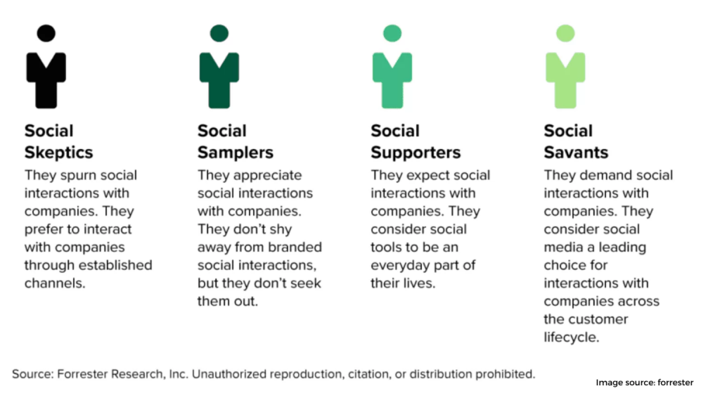 Make the most of your social media interactions 1536x864 1