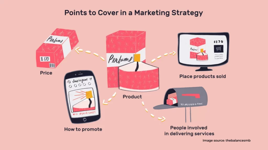 Marketing Strategy 1536x864 1