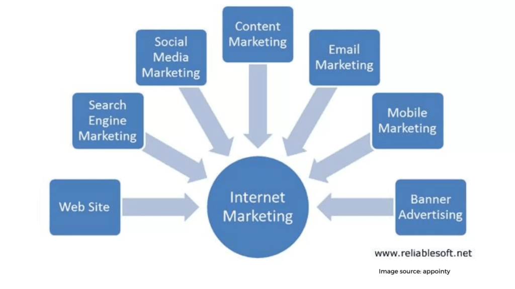 Nail your Online Marketing strategy 1536x864 1