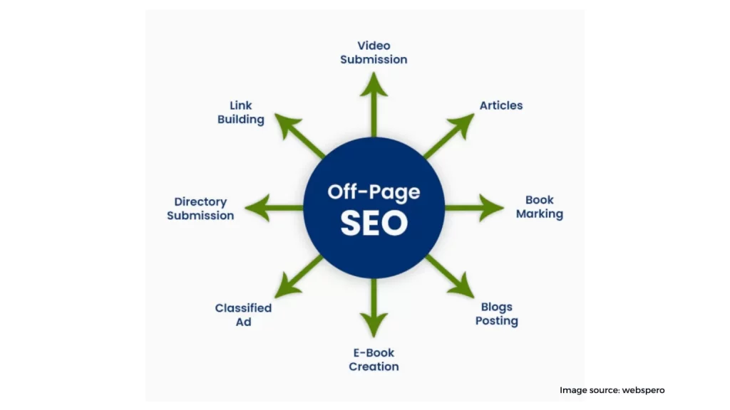Off Page Optimization of Your Healthcare Site 1536x864 1