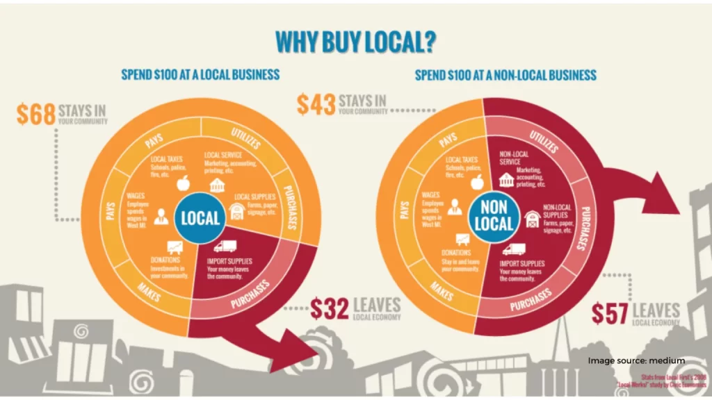 Promote Your Business Locally 1536x864 1