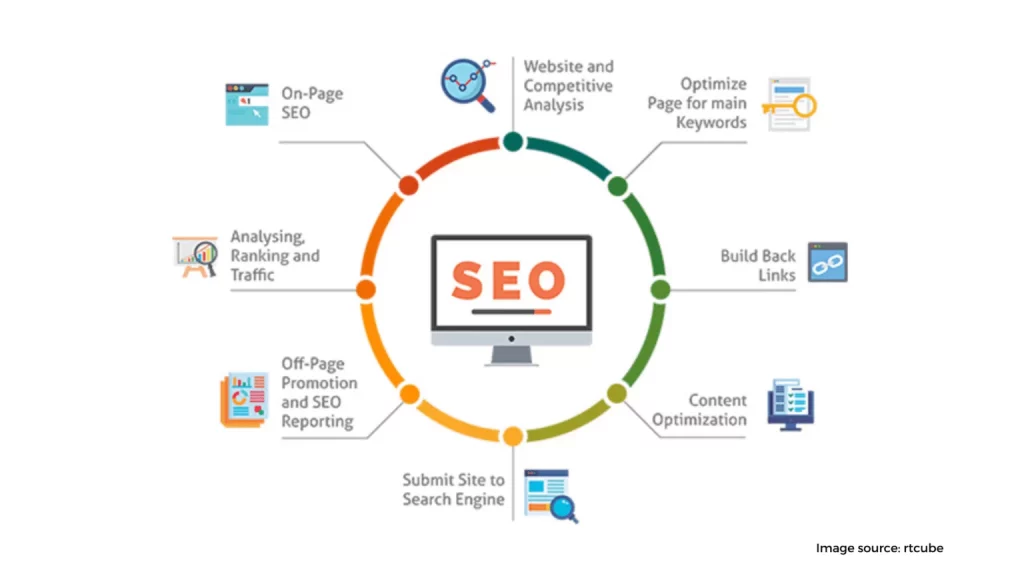 SEO for Psychiatrists 1536x864 1