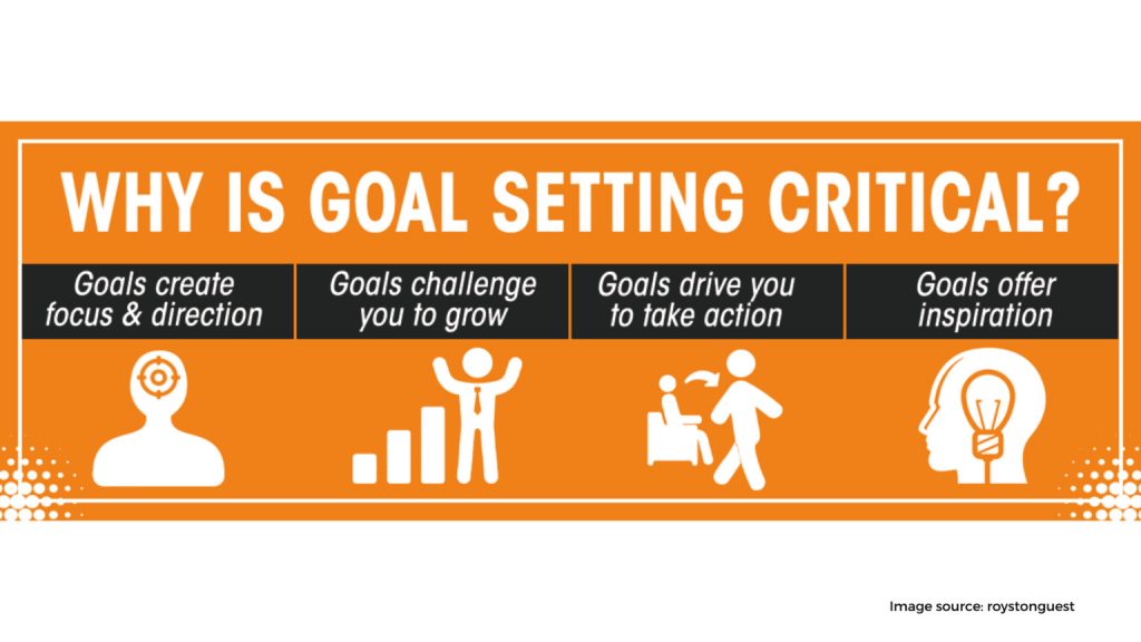 Set A Goal 1536x864 1