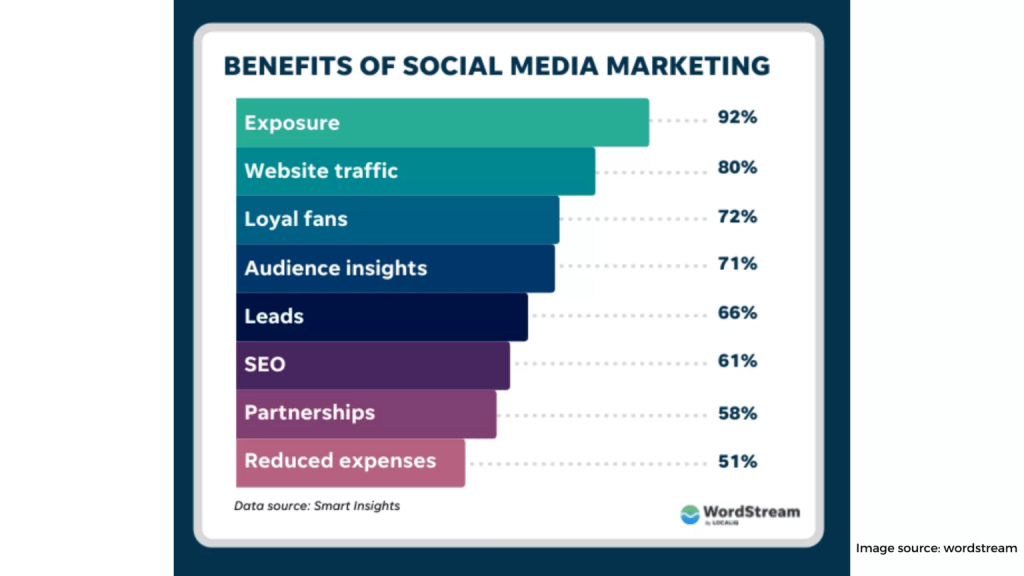 Social Media Marketing 1 1536x864 1
