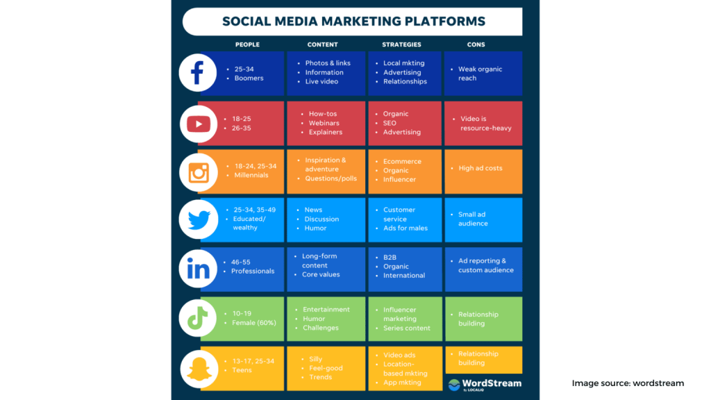 Social media marketing 13 1536x864 1