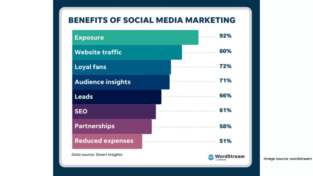 Social media marketing 9 1536x864 1