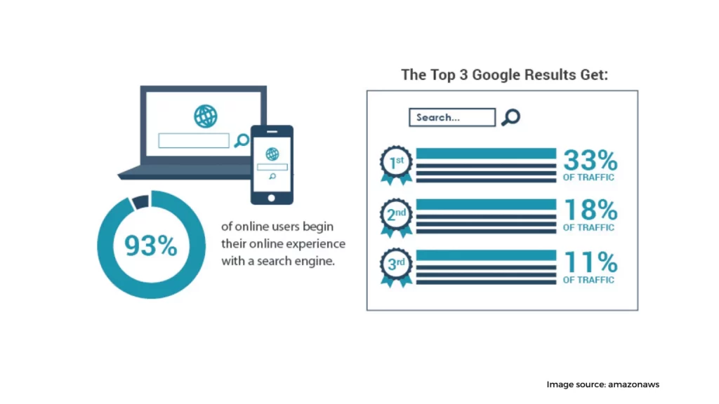 The Value of SEO For Psychiatrists 1536x864 1