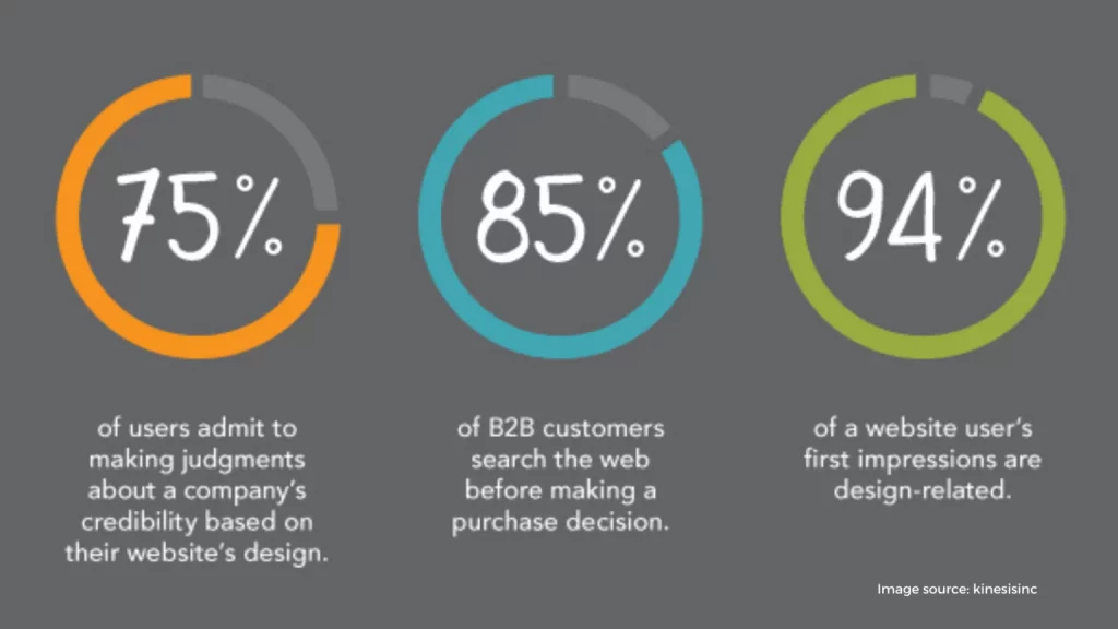business credibility 1536x864 1