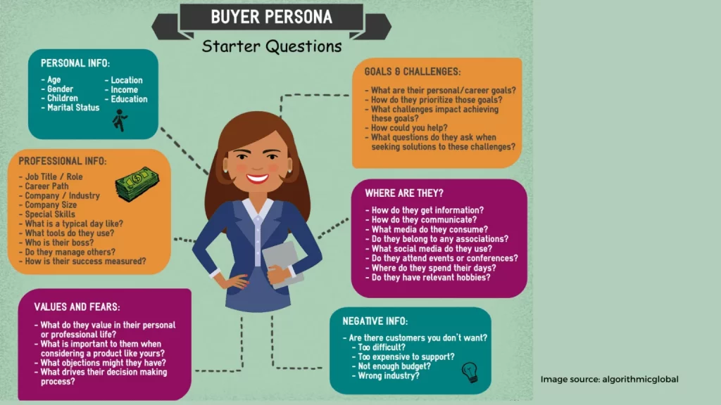 buyer persona 2 1536x864 1