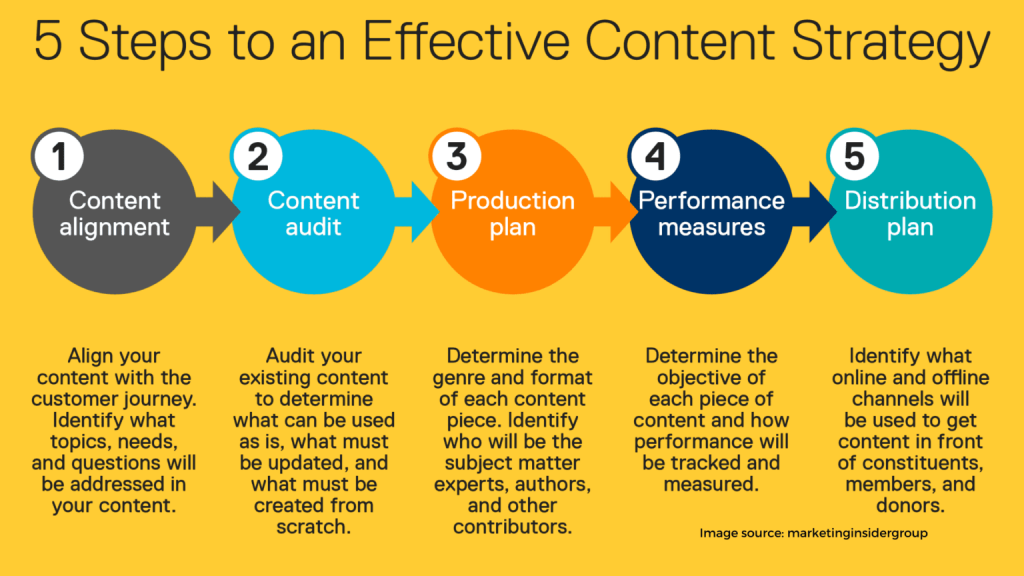 content marketing 1 1536x864 1
