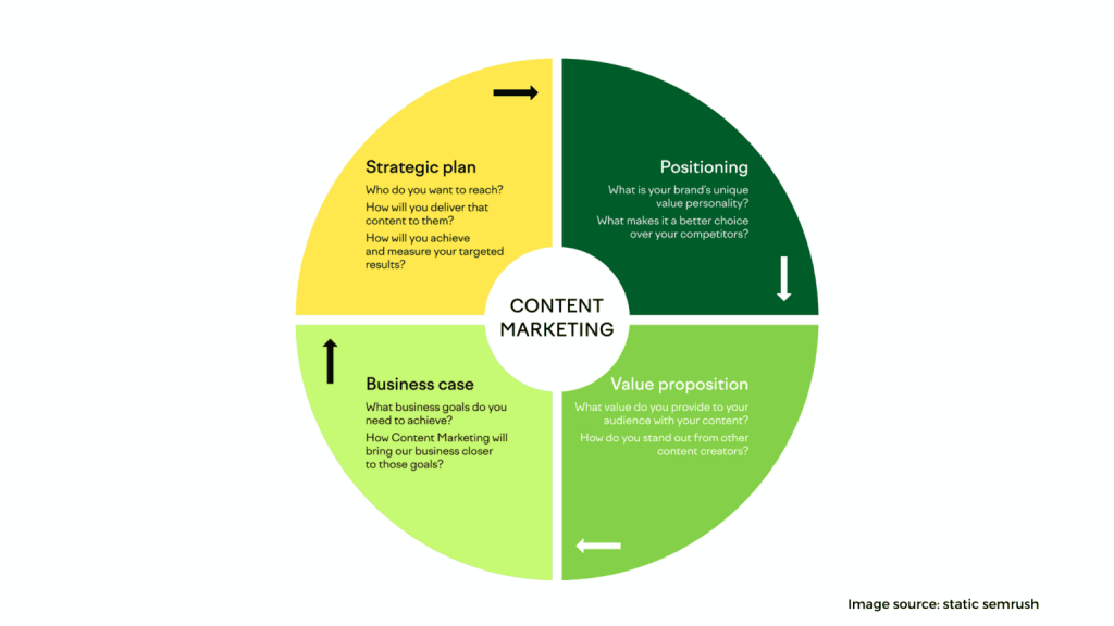 content marketing 1536x864 2