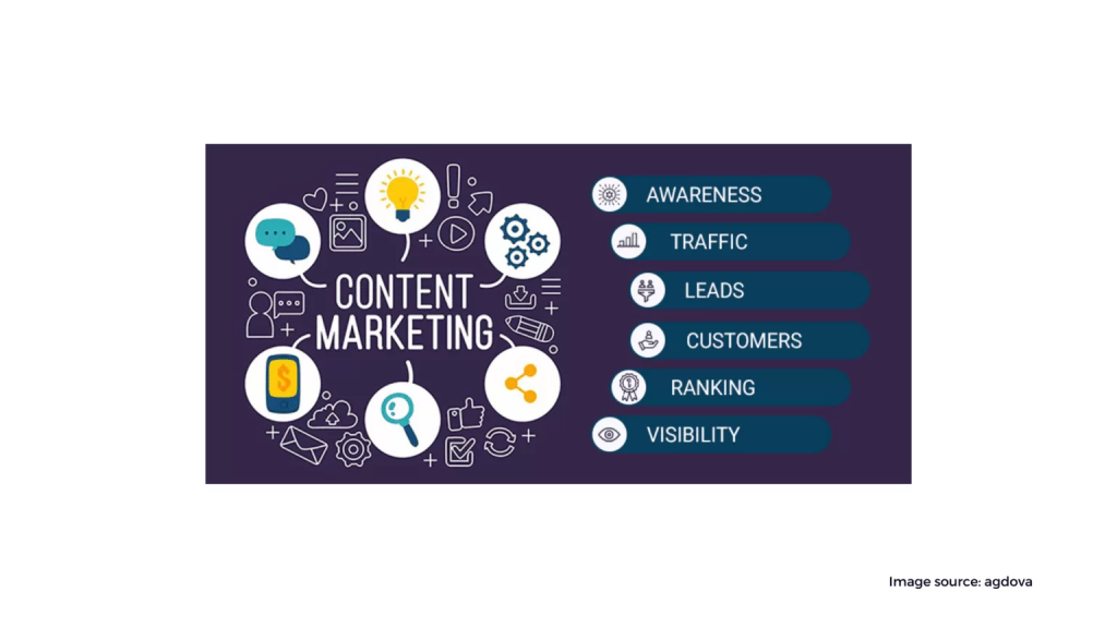content marketing 2 1536x864 1