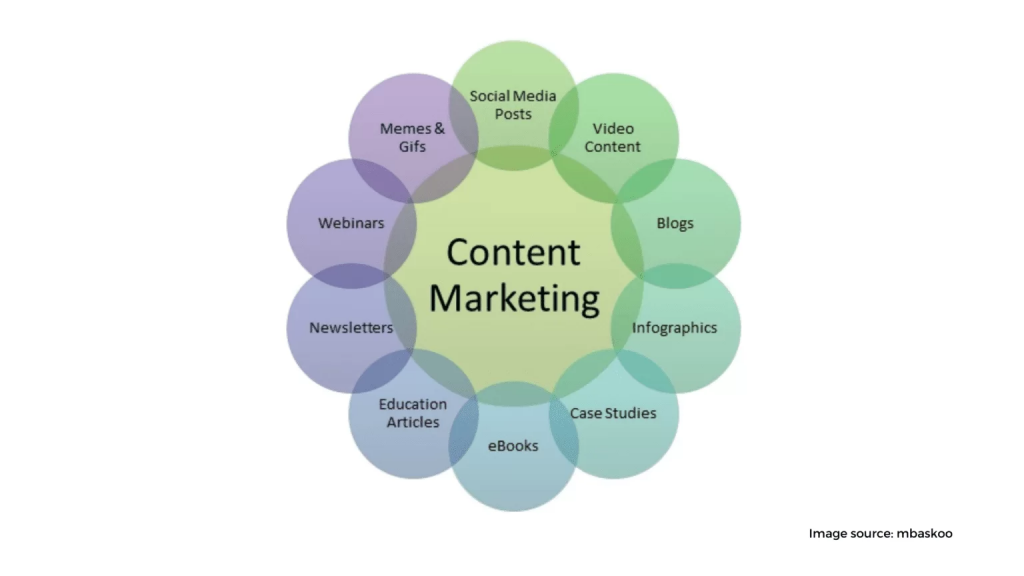 content marketing 3 1536x864 1