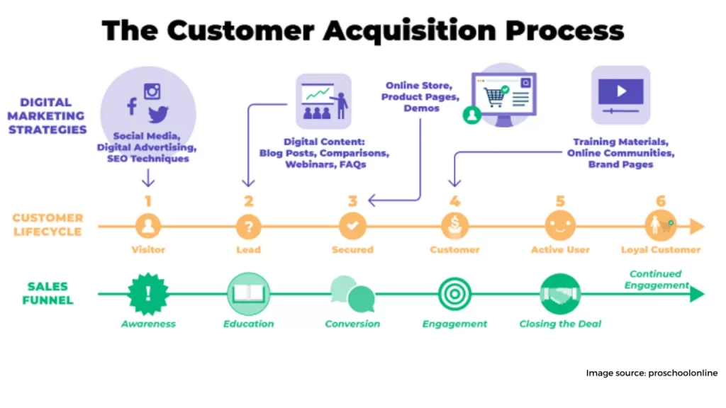 customer acquisition strategies 1536x864 1