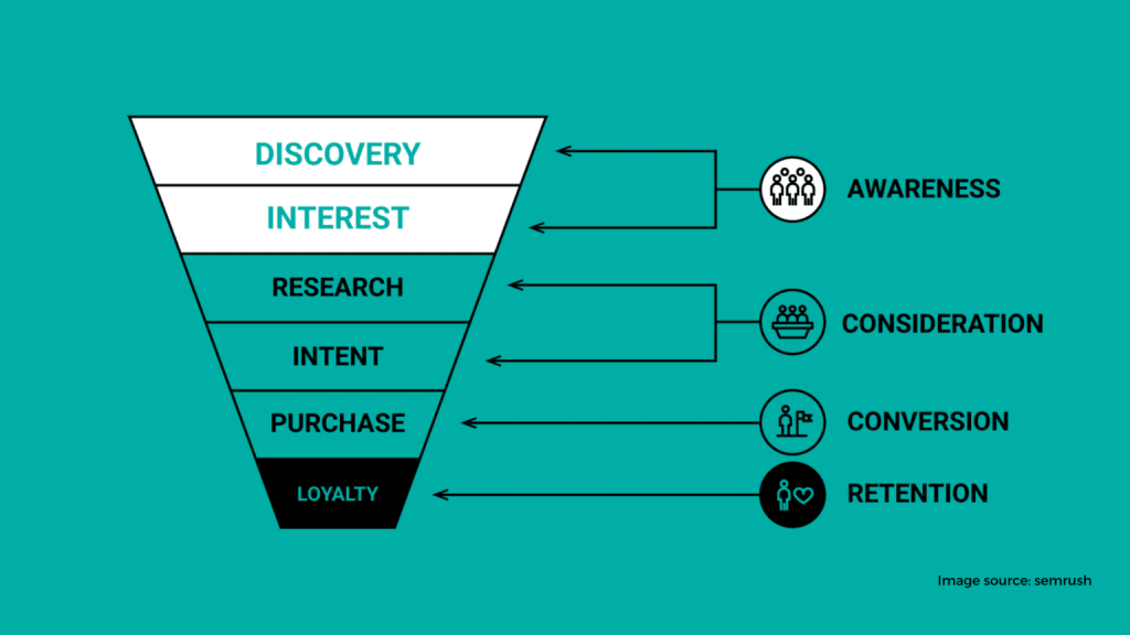 customer acquisitione your audience 1536x864 1