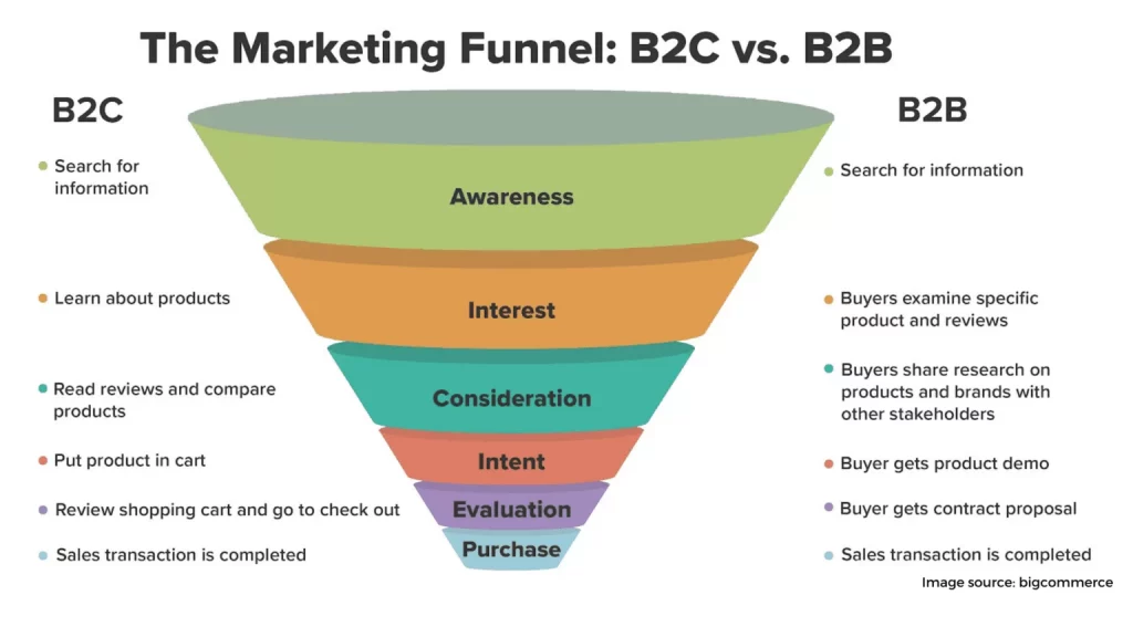 customer retention marketing 1536x864 1