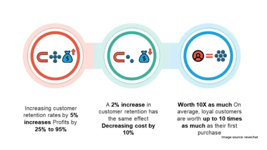 customer retention strategies 1536x864 1