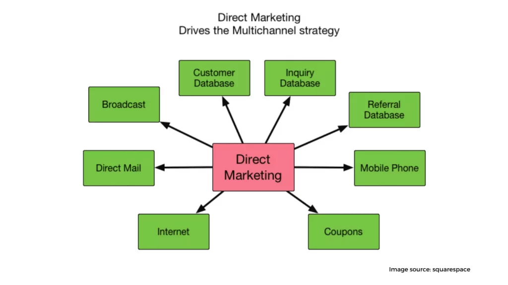 direct mail 1536x864 1