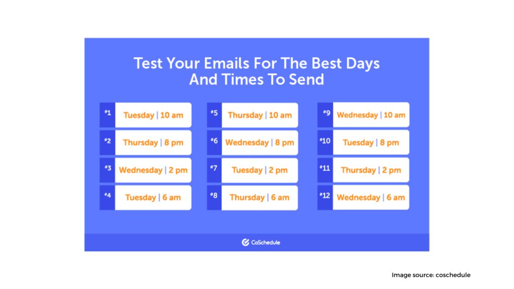 effective send time 1536x864 1