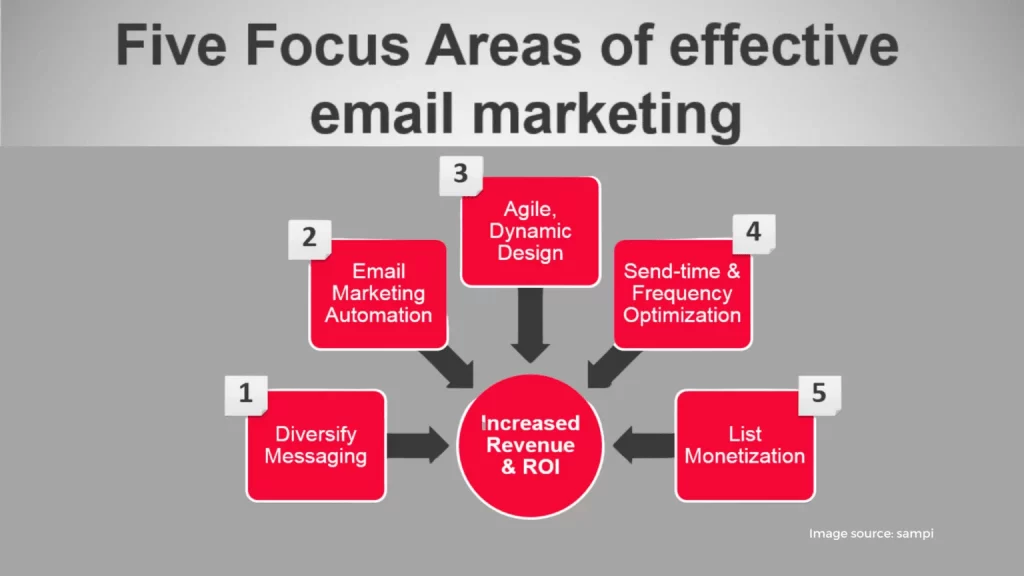 email marketing 1 2 1536x864 1