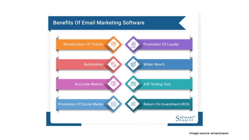 email marketing software 1536x864 1