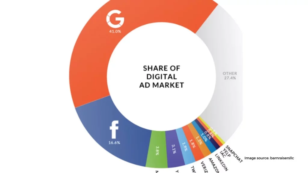google ads 1536x864 1