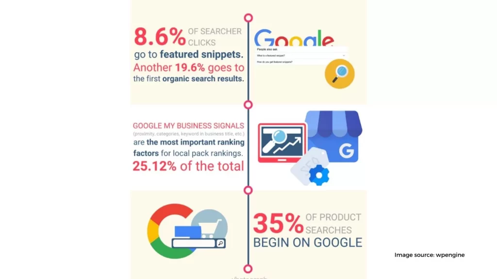 google my business 1536x864 2