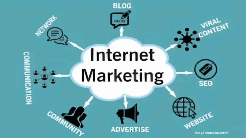 internet marketing 1536x864 1