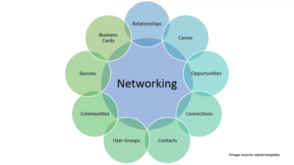networking 1536x864 1