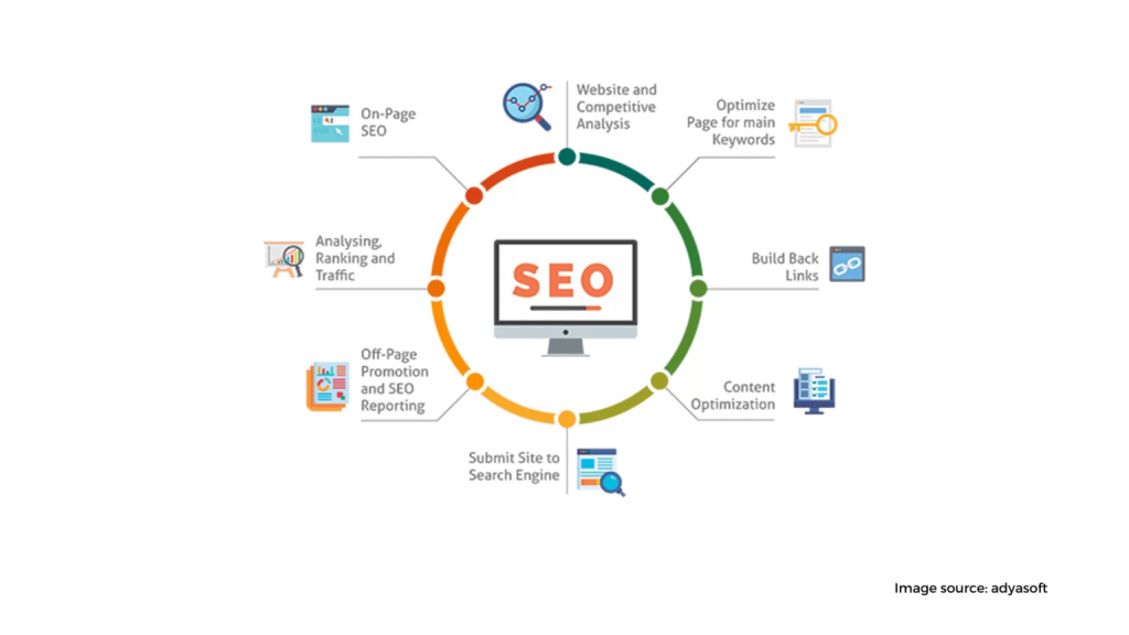 optmizie website marketing 1536x864 1
