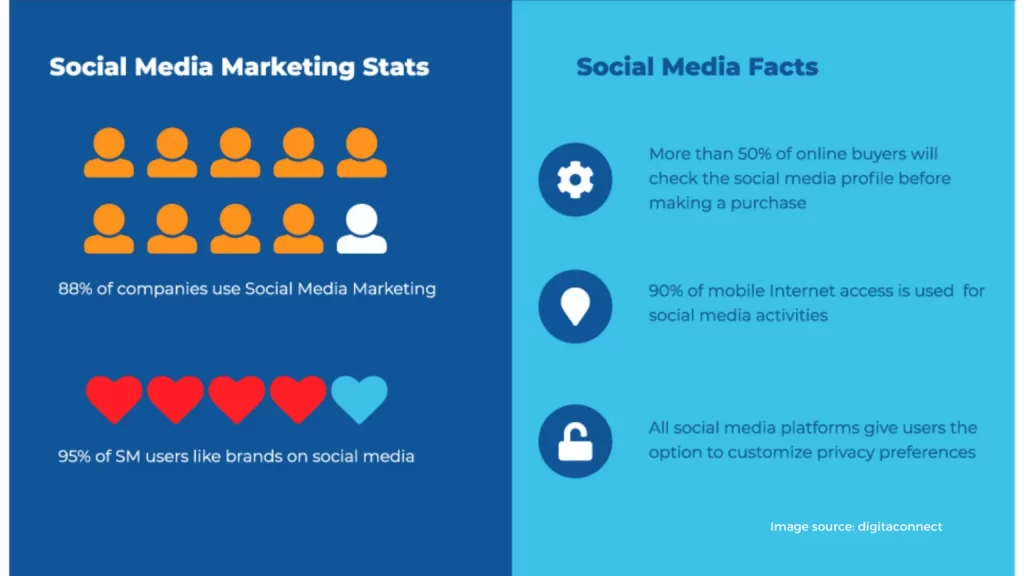 social media marketing 2 1536x864 2