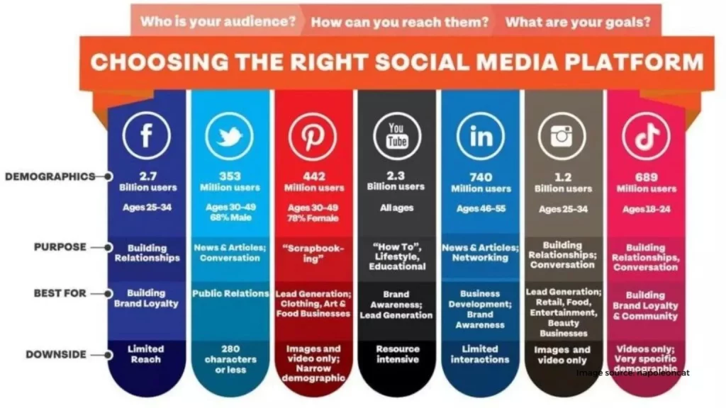 social media platforms 1536x864 1