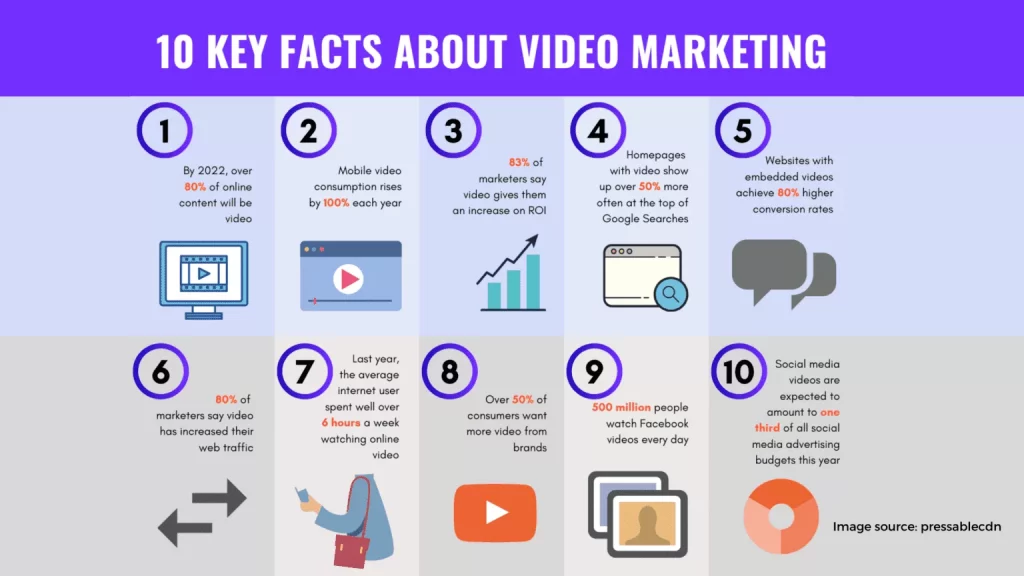 video marketing 1 1536x864 1